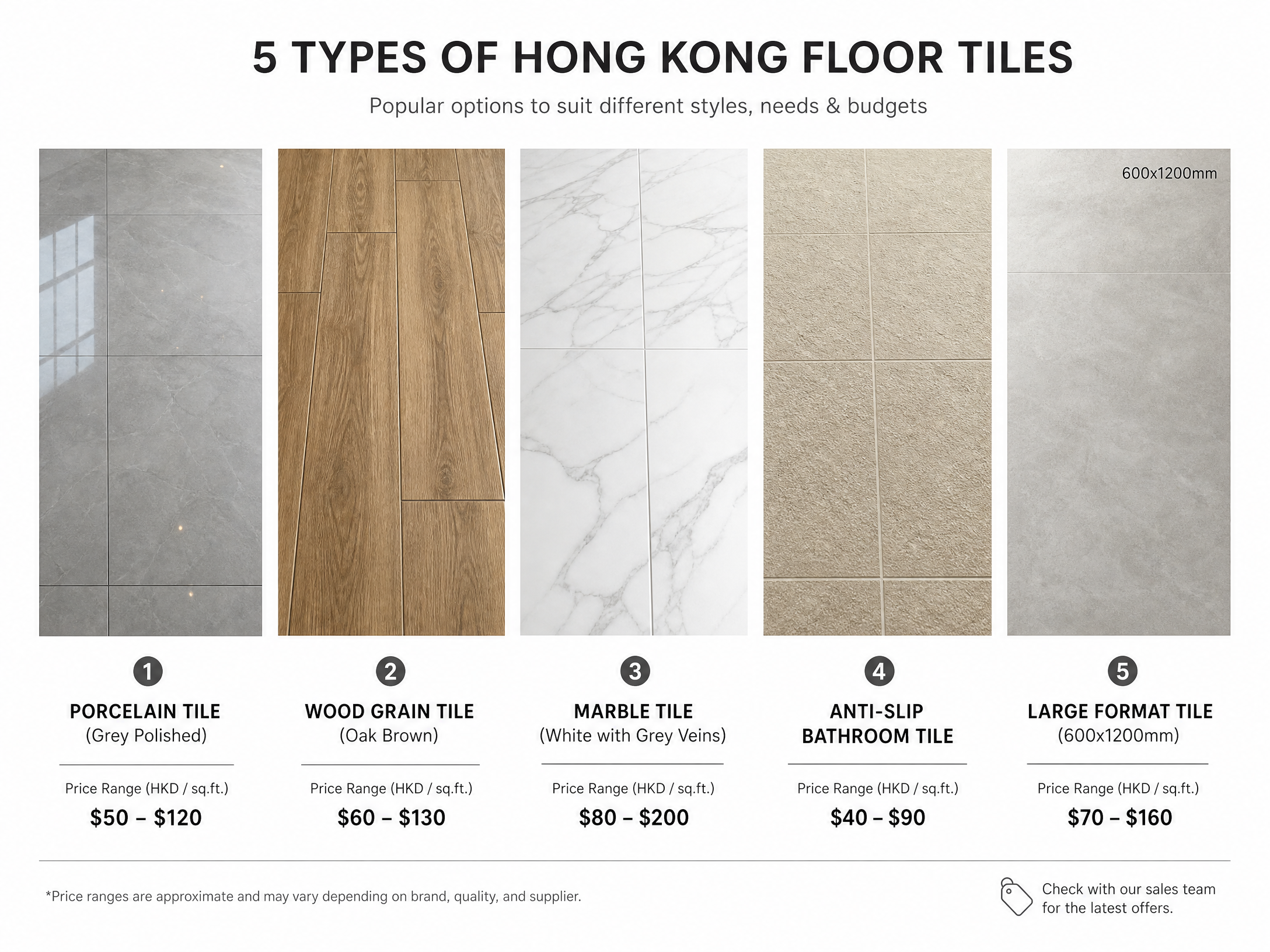 香港常見地磚種類比較